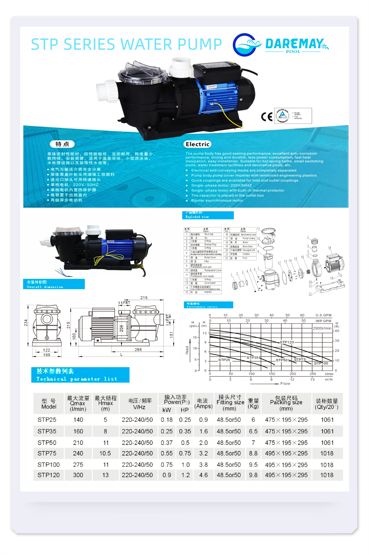 stp-water-pump-specification.jpg